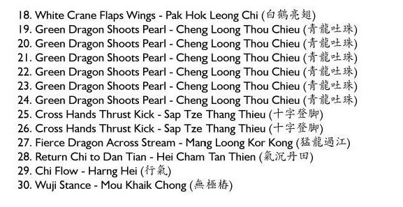 Names of patterns, Chinese Pronuniation and Chinese Characters