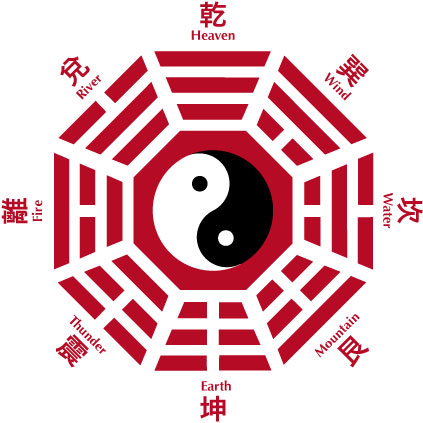 Bagua